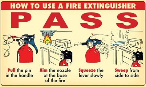Begini Cara Penggunaan Fire Extinguisher Secara Benar Nusantaratraisser