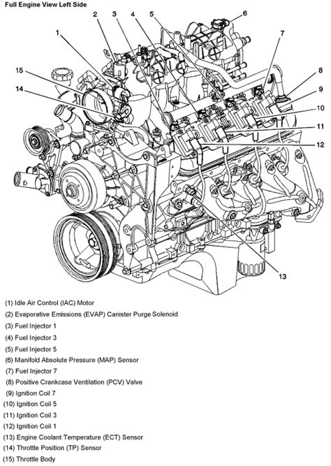 I have a 2003 Chevy Tahoe 5.3 4WD. I am having that rough ...