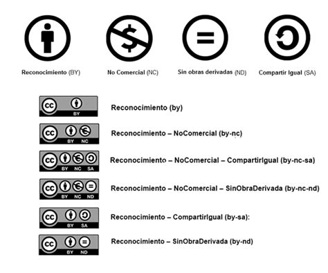 Copyright Copyleft Y Creative Commons Tilo Motion