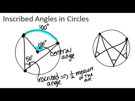 A circular arc is the arc of a circle between a pair of distinct points. Inscribed Angles in Circles: Lesson (Geometry Concepts ...
