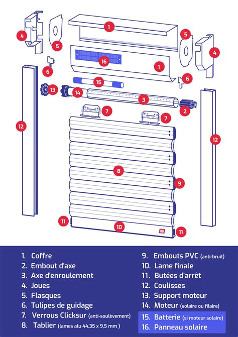 Matériaux et composants Volet Français