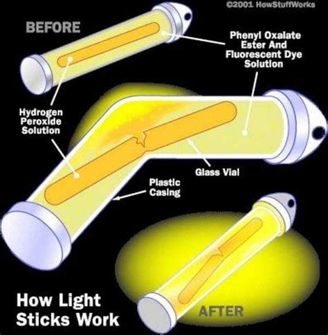 Brighten Up Your Day With Glow Stick Facts The Fact Site