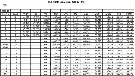 Ccps Salary Scale Company Salaries 2023