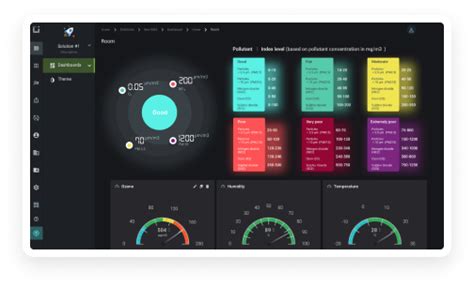 Iot Dashboards Iot Solution Templates Kaa Iot Cloud