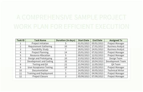 A Comprehensive Sample Project Work Plan For Efficient Execution Excel