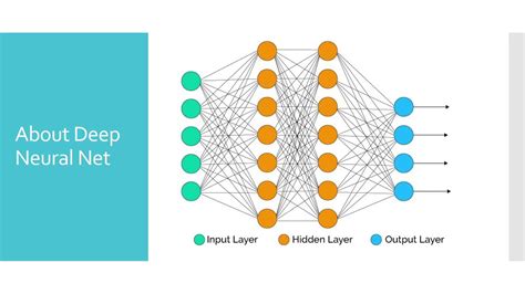 Object Detection By Image Processing Using Deep Learning And Caffe With