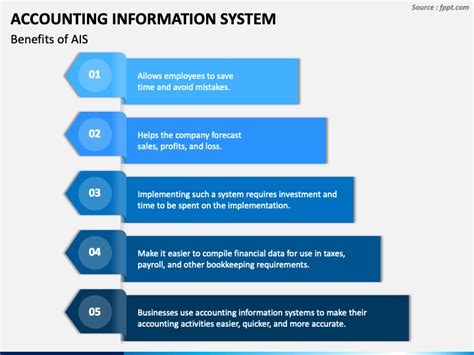 Accounting Information System Powerpoint Template Ppt Slides