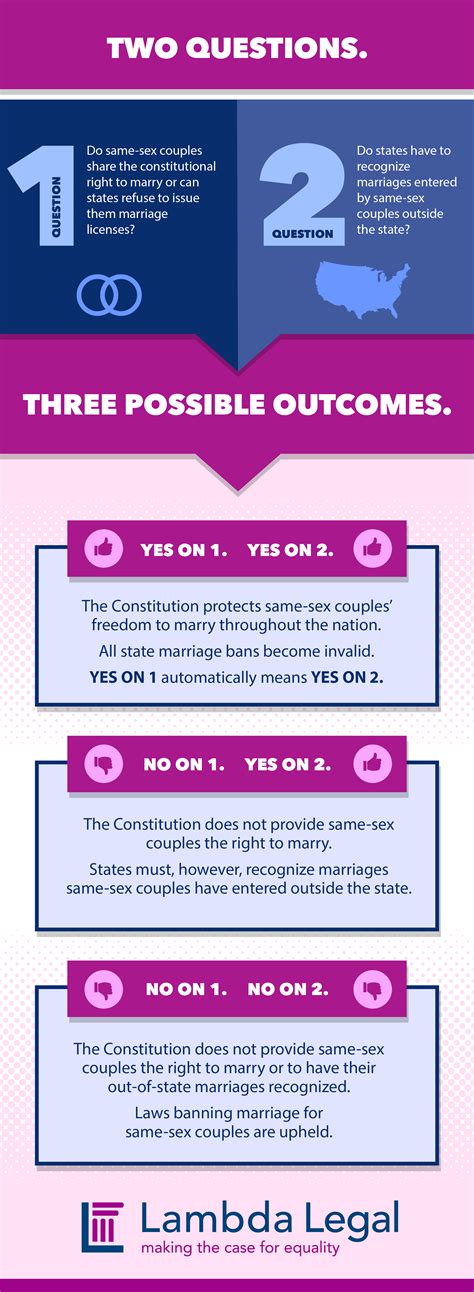 When Will The Us Supreme Court Rule On Same Sex Marriage · Pinknews