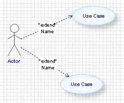 Uml Use Case Diagram Notations
