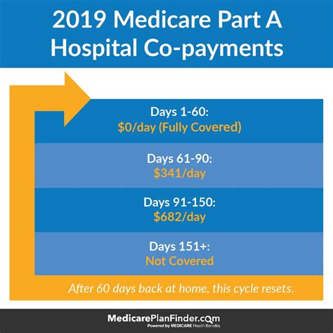 Guide To Medicare In Washington Dc