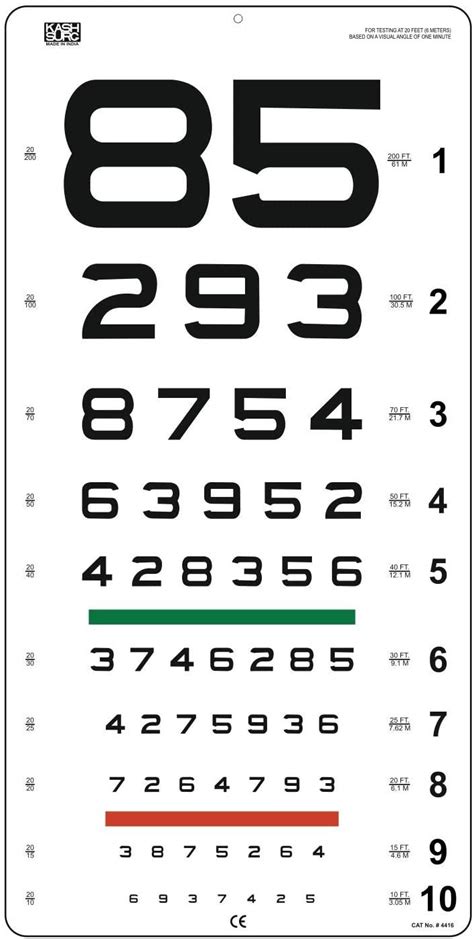 Snellennumber Eye Chart In Chennai Rs 9999 Piece Pradeep
