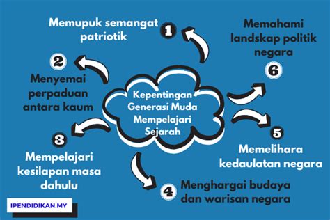 Sejarah merupakan ilmu yang mempelajari tentang kejadian atau peristiwa dimasa lampau. Kepentingan Mempelajari Sejarah Kepada Generasi Muda