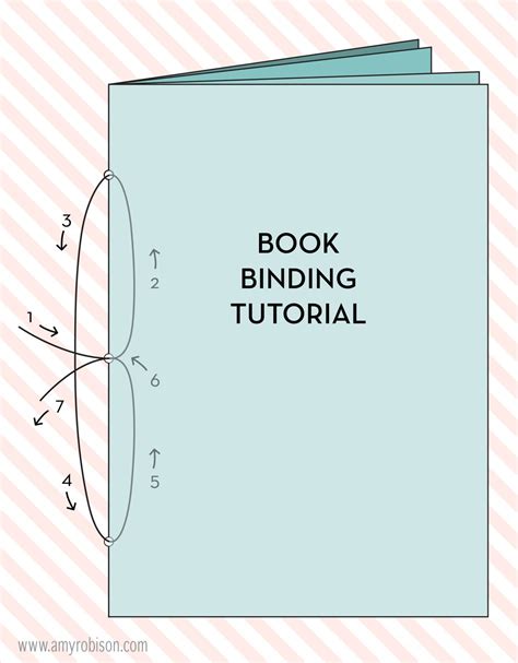 Book Binding Tutorial Amy Robison Blog Book Binding Diy Book