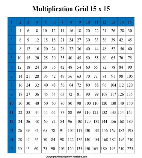 Multiplication Table Up To 15 Printable Printable Multiplication
