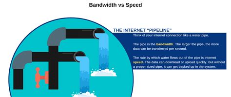 Everything About Bandwidth Definition Importance And More