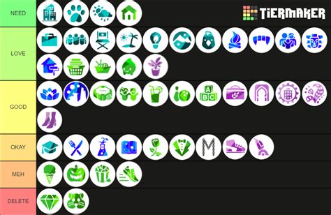 The Sims 4 Dlc Tier List Community Rankings Tiermaker