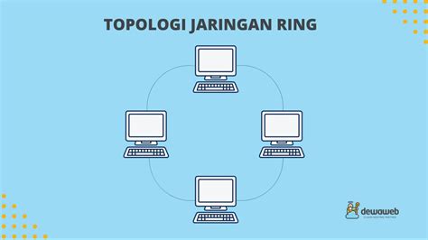 Mengenal Topologi Jaringan Komputer Cincin Ring Dan Pohon Tree Hot