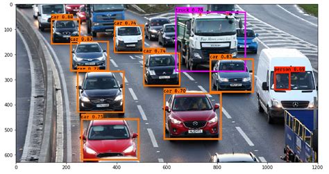 Deteksi Jenis Kendaraan Object Detection Dataset And Pre Trained Model