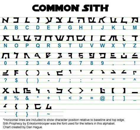 Common Sith Alphabet Star Wars Images Star Wars Sith Star Wars Symbols