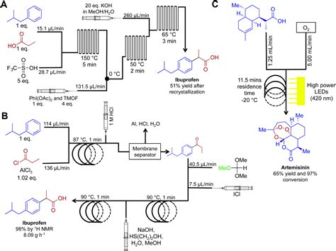 Multi Step Continuous Flow Synthesis Chemical Society Reviews Rsc
