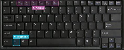 Touche Fn Se Situe à Quel Niveau Sur Le Clavier