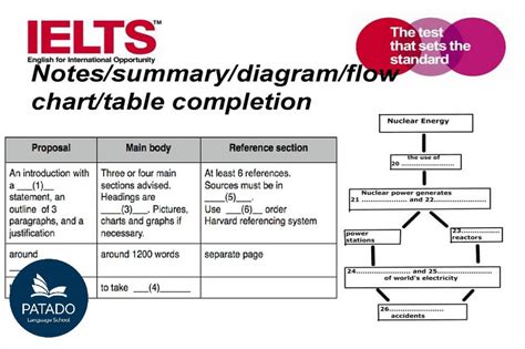 Nh H Ng C Ch L M Reading Ielts General Task Type Summary Note