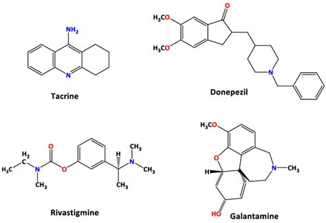 Structure Of Acetylcholinesterase Inhibitors In Clinical Use
