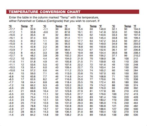 Sample Celsius To Fahrenheit Chart 9 Free Documents In Pdf