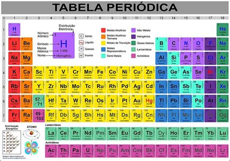 Tabela Periodica Massa Atomica Images