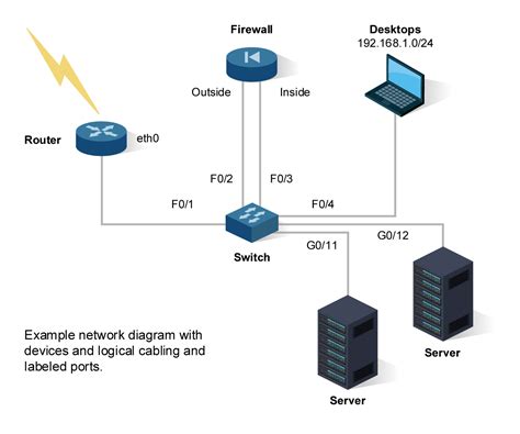Examples Of It Infrastructure Diagrams