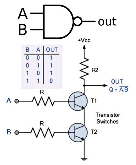 Nand Gate Circuit Using Transistor Circuit Diagram