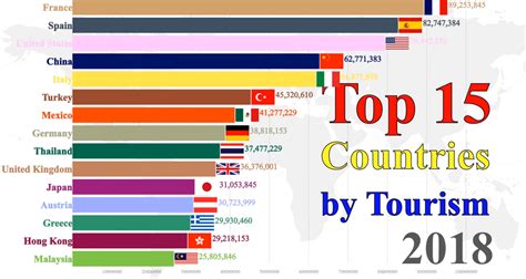 Oc Top 15 Most Popular Countries By Tourism Dataisbeautiful
