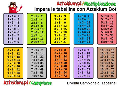 Tabelline Da Stampare E Completare Tableau De Multiplication Table