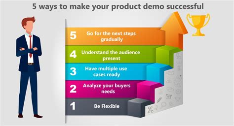 5 Ways To Make Your Product Demos Successful Fiire
