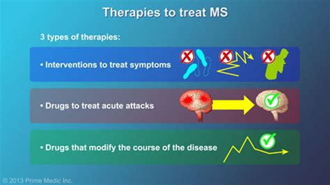 Management And Treatment Of Multiple Sclerosis