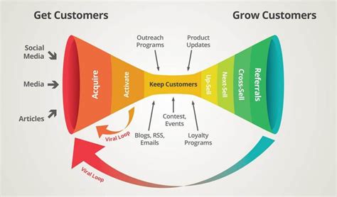 What Is The Customer Life Cycle Everything You Need To Know
