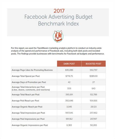 9 Advertising Budget Templates Free Sample Example Format Download