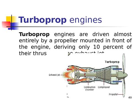 Aircraft Engines The Term Aircraft Engine