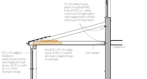 Mono Pitched Roof Diynot Forums