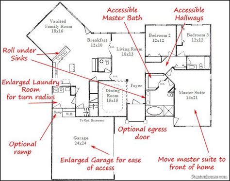 How To Build An Accessible Home Accessible House Plans House Floor