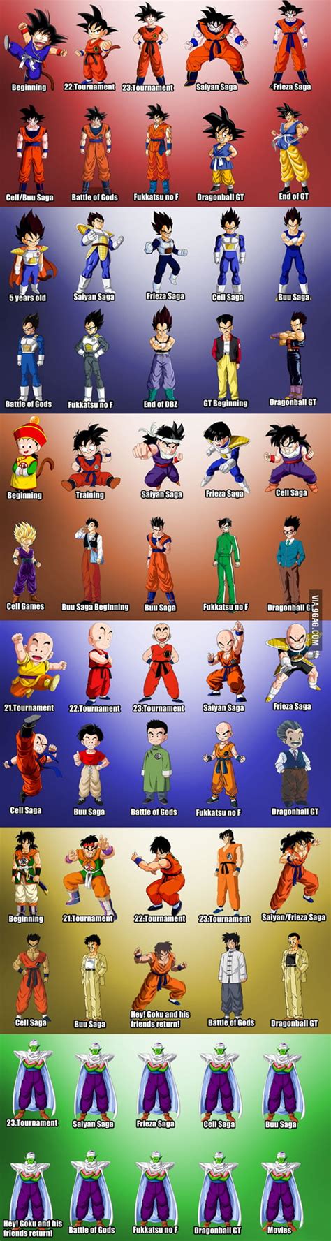 The Evolution Of Dragon Ball Characters 9gag