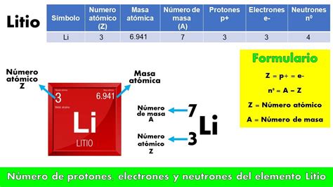 Número De Protones Electrones Y Neutrones Del Elemento Litio Youtube