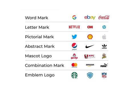 Berbagai Jenis Desain Logo Wajib Tahu Sebelum Membuatnya Free