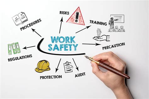 Building A Safety Focused Culture