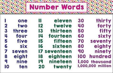 Number Words Spelling Standard Notation Classroom Poster Anchor Chart