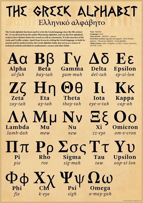 Printable Greek Alphabet Chart Greek Language Learning Greek Porn Sex Picture