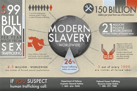 DARPA Program Helps To Fight Human Trafficking U S Southern Command News