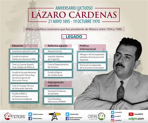 Maybe you would like to learn more about one of these? Infografía | Aniversario luctoso de Lázaro Cárdenas - UDG TV