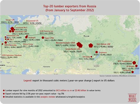 Top 20 Lumber Exporters From Russia In Q1 Q3 2012 Timber Industry