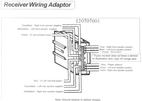 Architectural wiring diagrams discharge duty the approximate locations and interconnections of receptacles, lighting, and unshakable electrical facilities in a building. DIAGRAM Car Stereo Wiring Harness Plug Adapter Audio Cable For Mitsubishi Outlander Wiring ...